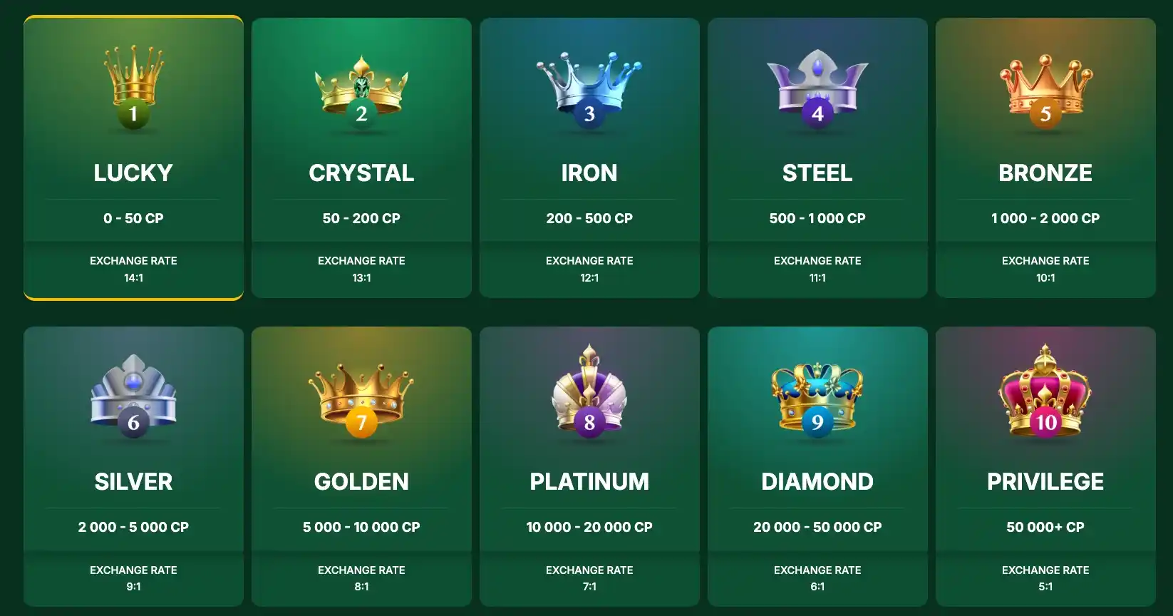 golden crown loyalty program